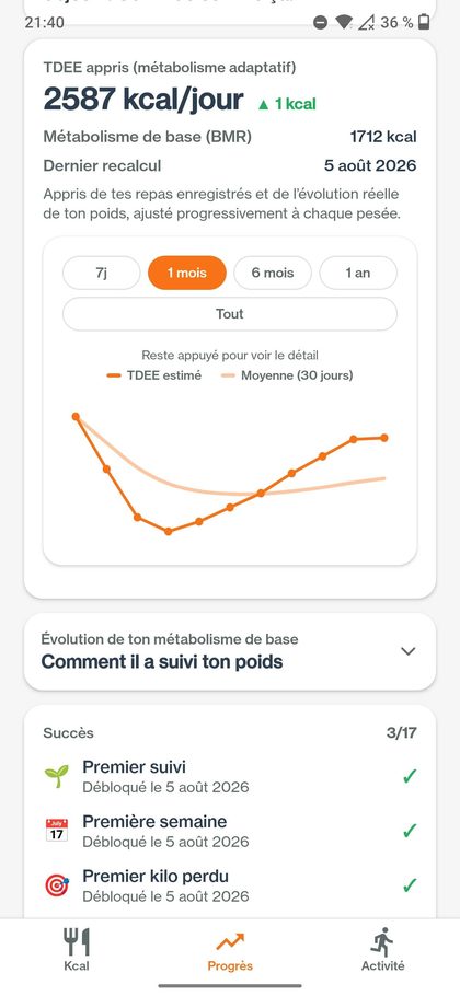 Courbe du métabolisme appris